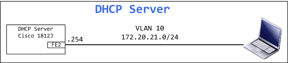 Cisco DHCP Server